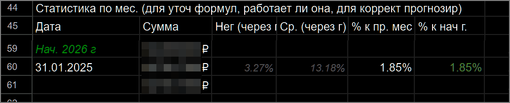 /files/2026/доходность пока сромная 2026-01-204818.png